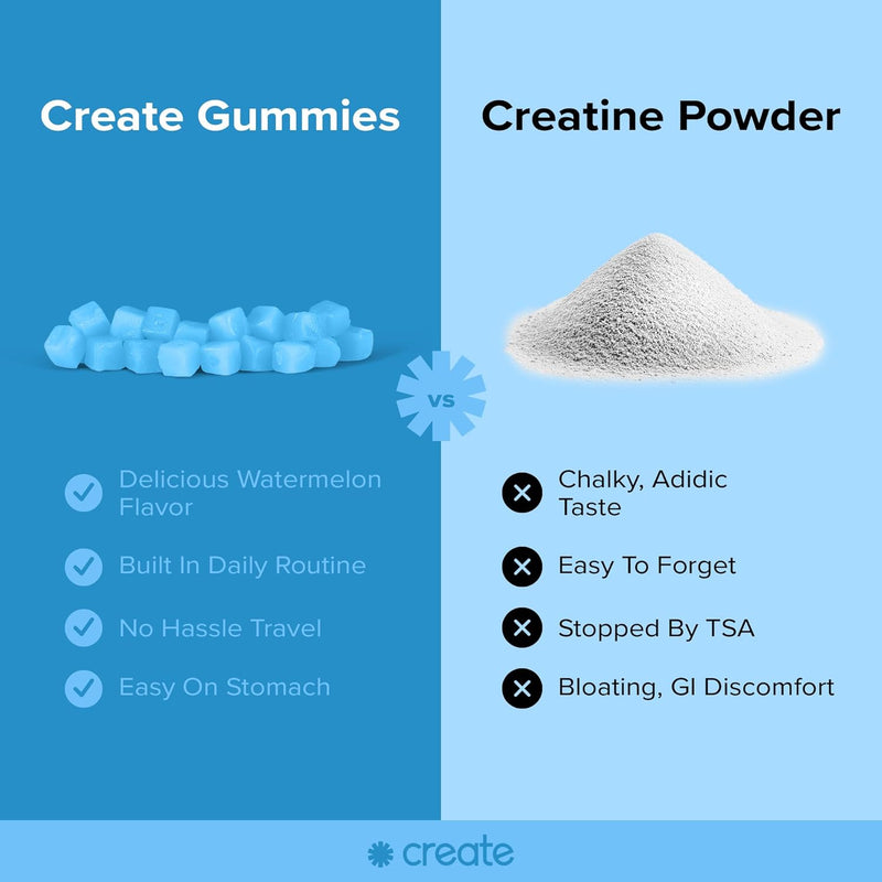 Create Creatine Monohydrate Gummies for Men & Women, Boost Focus, Strength, and Endurance, Anti-Melting Formula, Vegan, Gluten-Free, Non-GMO, 1.5g of Creatine per Gummy (Blue Raspberry, 90ct)